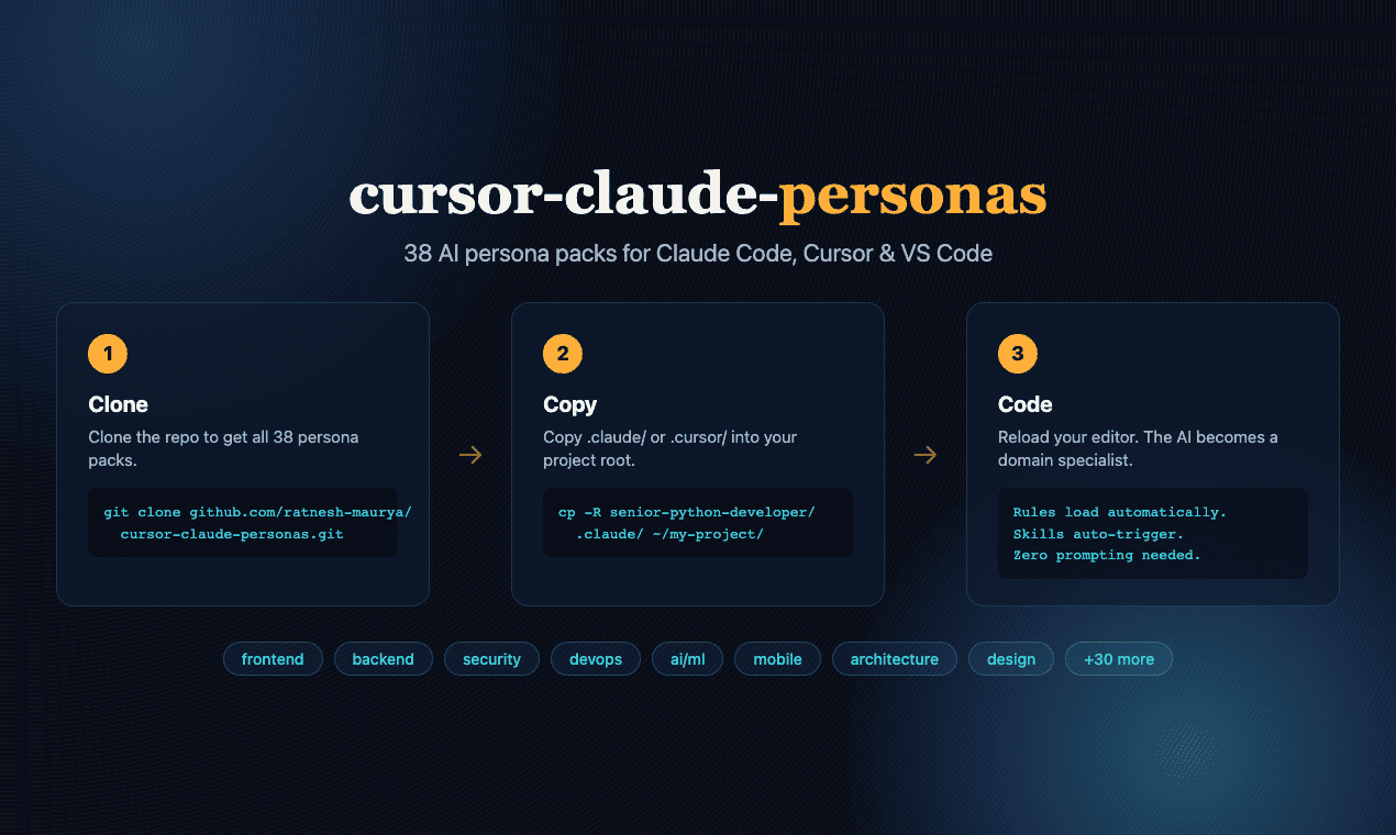 cursor-claude-personas: AI Domain Expert Personas in 30 Seconds