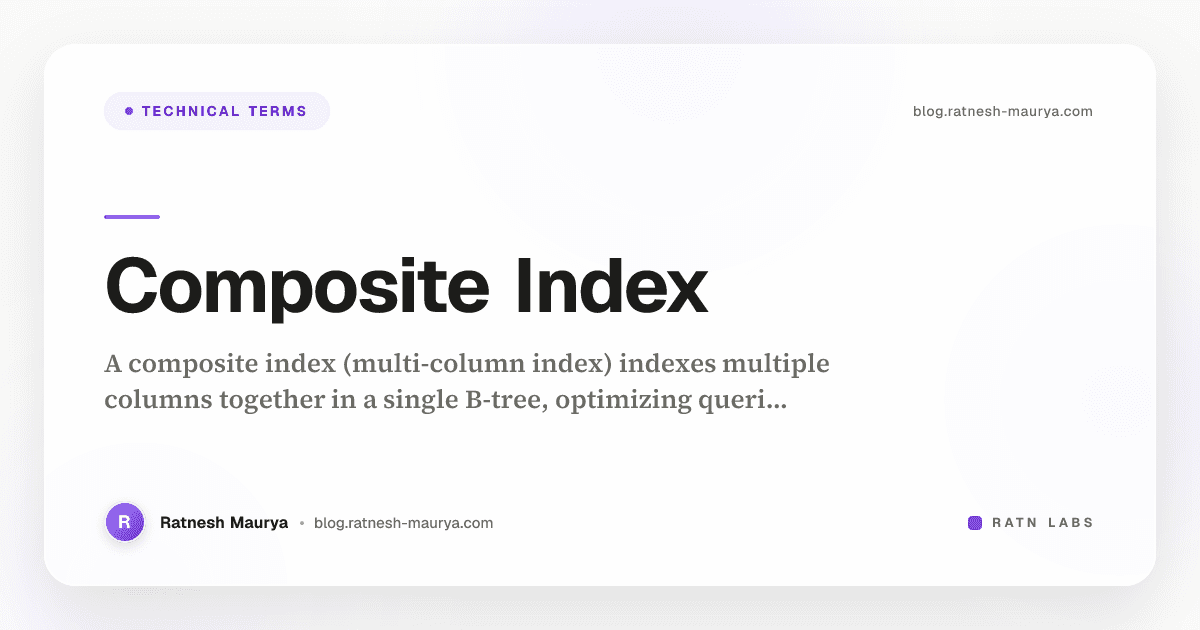 Composite Index